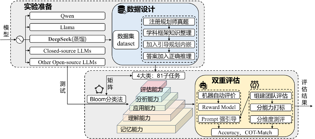 framework